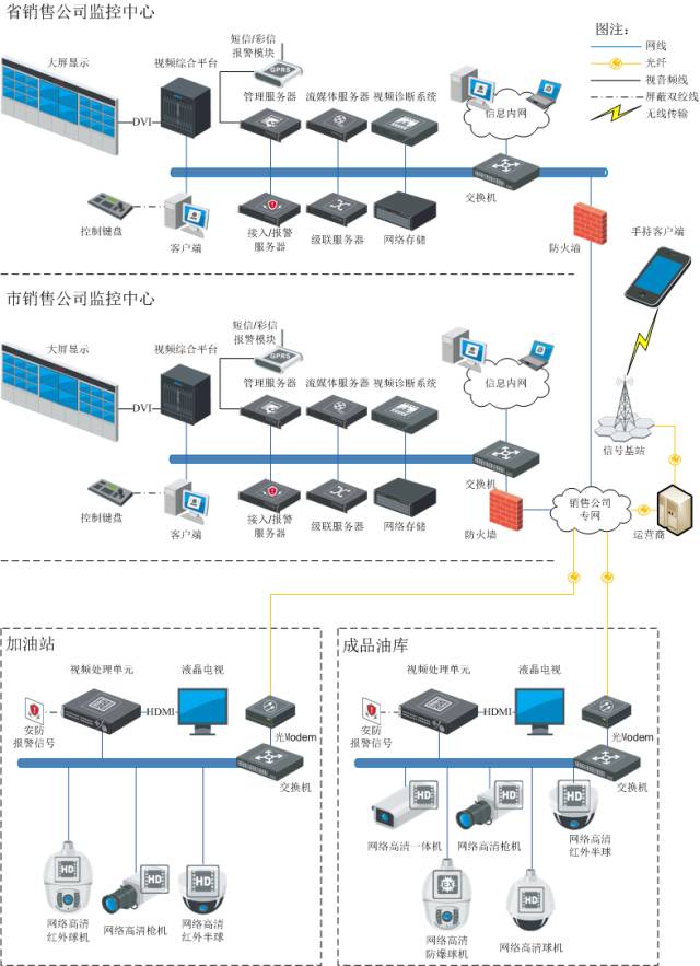 智能化工程拓扑图与系统说明 构建高效网络工程管理体系