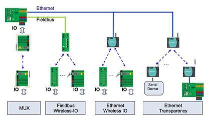 菲尼克斯电气推出2008系列网络新产品，助力工业网络工程升级