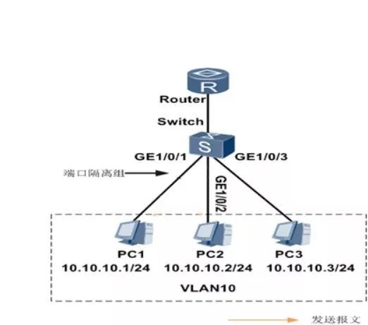 网络规划中的关键技术 VLAN与端口隔离的深度解析